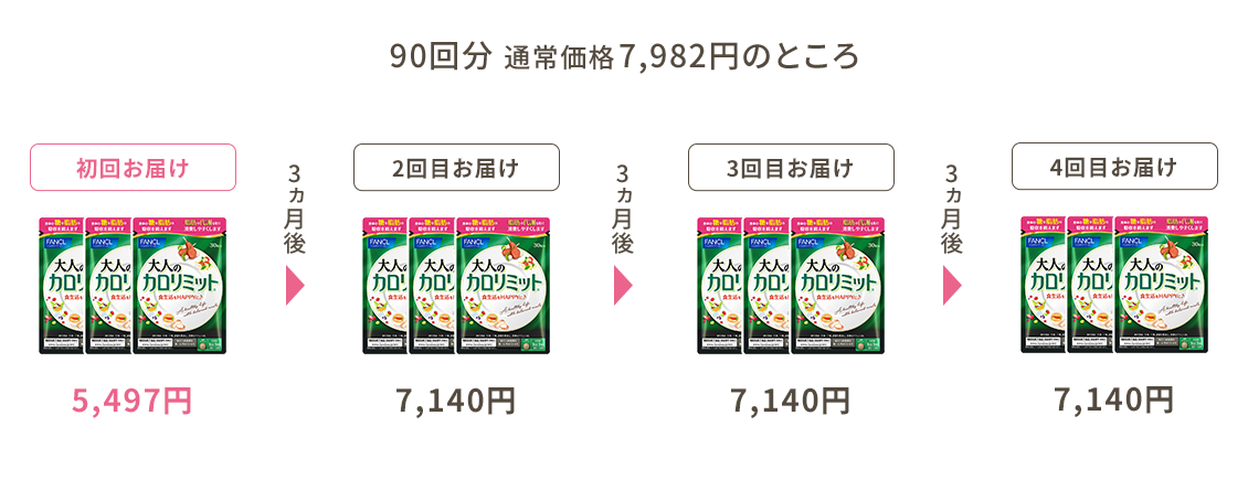 90回分 通常価格7,982円のところ