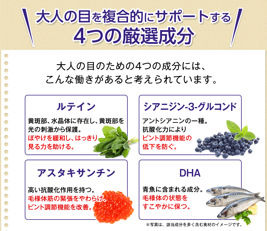大人の目を複合的にサポートする4つの厳選成分 大人の目のための4つの成分には、こんな働きがあると考えられています。 ルテイン 黄斑部、水晶体に存在し、黄斑部を光の刺激から保護。ぼやけを緩和し、はっきり見る力を助ける。 シアニジン-3-グルコンド アントシアニンの一種。抗酸化力によりピント調節機能の低下を防ぐ。 アスタキサンチン 高い抗酸化作用を持つ。毛様体筋の緊張をやわらげ、ピント調節機能を改善。 DHA 青魚に含まれる成分。毛様体の状態をすこやかに保つ。