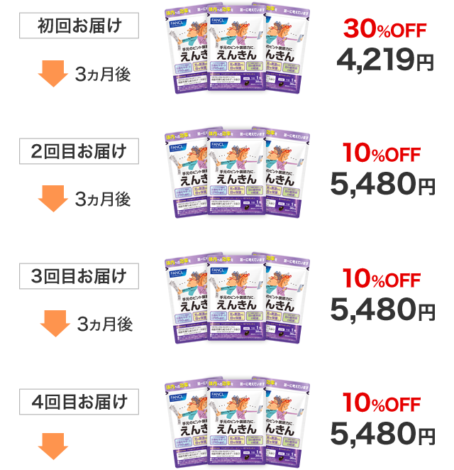 初回お届け　30%OFF　4,219円 2回目お届け　10%OFF　5,480円 3回目お届け　10%OFF　5,480円 4回目お届け　10%OFF　5,480円