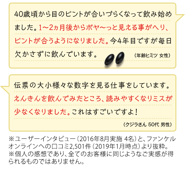 40歳頃から目のピントが合いづらくなって飲み始めました。1~2ヵ月後からボヤ~っと見える事がへり、ピントが合うようになりました。今4年目ですが毎日欠かさずに飲んでいます。(年齢ヒミツ 女性) 伝票の大小様々な数字を見る仕事をしています。えんきんを飲んでみたところ、読みやすくなりミスが少なくなりました。これはすごいですよ!(クジラさん 50代 男性) ※ユーザーインタビュー(2016年8月実施 4名)と、ファンケルオンラインへの口コミ2,501件(2019年1月時点)より抜粋。※個人の感想であり、全てのお客様に同じようなご実感が得られるものではありません。