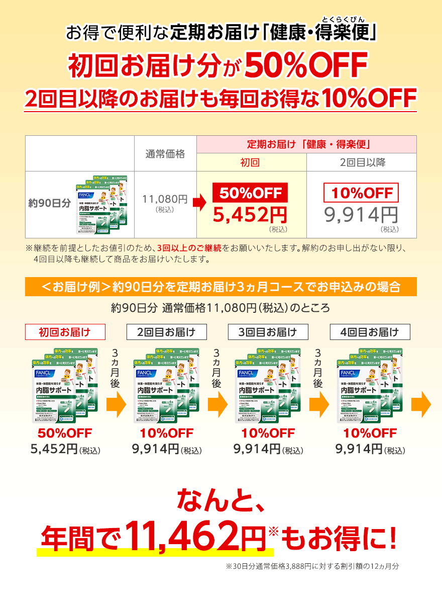 お得で便利な定期お届け「健康・得楽便」 初回お届け分が50%OFF 2回目以降のお届けも毎回お得な10%OFF 約90日分 通常価格11,080円(税込) 定期お届け「健康・得楽便」初回 50%OFF5,452円(税込) 2回目以降 10%OFF9,914円(税込) ※継続を前提としたお値引のため、3回以上のご継続をお願いいたします。解約のお申し出がない限り、4回目以降も継続して商品をお届けいたします。 <お届け例>約90日分を定期お届け3ヵ月コースでお申込みの場合 約90日分 通常価格11,080円(税込)のところ 初回お届け 50%OFF5,452円(税込) 3ヵ月後 2回目お届け 10%OFF9,914円(税込) 3ヵ月後 3回目お届け 10%OFF9,914円(税込) 3ヵ月後 4回目お届け 10%OFF9,914円(税込) なんと、年間で11,462円※もお得に! ※30日分通常価格3,888円に対する割引額の12ヵ月分
