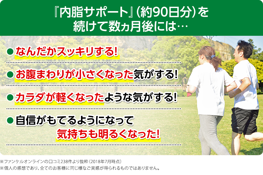 『内脂サポート』(約90日分)を続けて数ヵ月後には… なんだかスッキリする! お腹まわりが小さくなった気がする! カラダが軽くなったような気がする! 自信がもてるようになって気持ちも明るくなった! ※ファンケルオンラインの口コミ238件より抜粋(2018年7月時点)※個人の感想であり、全てのお客様に同じ様なご実感が得られるものではありません。