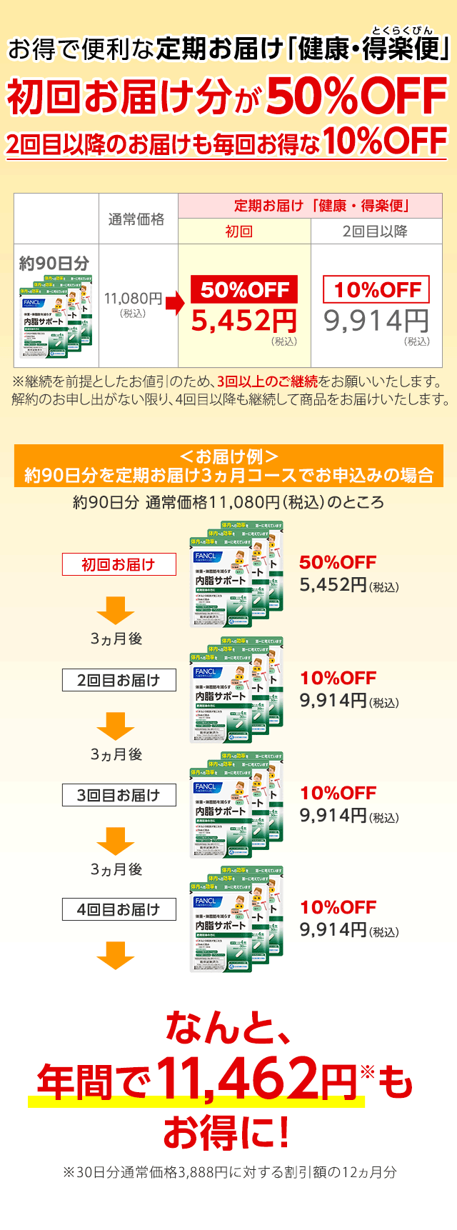 お得で便利な定期お届け「健康・得楽便」 初回お届け分が50%OFF 2回目以降のお届けも毎回お得な10%OFF 約90日分 通常価格11,080円(税込) 定期お届け「健康・得楽便」初回 50%OFF5,452円(税込) 2回目以降 10%OFF9,914円(税込) ※継続を前提としたお値引のため、3回以上のご継続をお願いいたします。解約のお申し出がない限り、4回目以降も継続して商品をお届けいたします。 <お届け例>約90日分を定期お届け3ヵ月コースでお申込みの場合 約90日分 通常価格11,080円(税込)のところ 初回お届け 50%OFF5,452円(税込) 3ヵ月後 2回目お届け 10%OFF9,914円(税込) 3ヵ月後 3回目お届け 10%OFF9,914円(税込) 3ヵ月後 4回目お届け 10%OFF9,914円(税込) なんと、年間で11,462円※もお得に! ※30日分通常価格3,888円に対する割引額の12ヵ月分