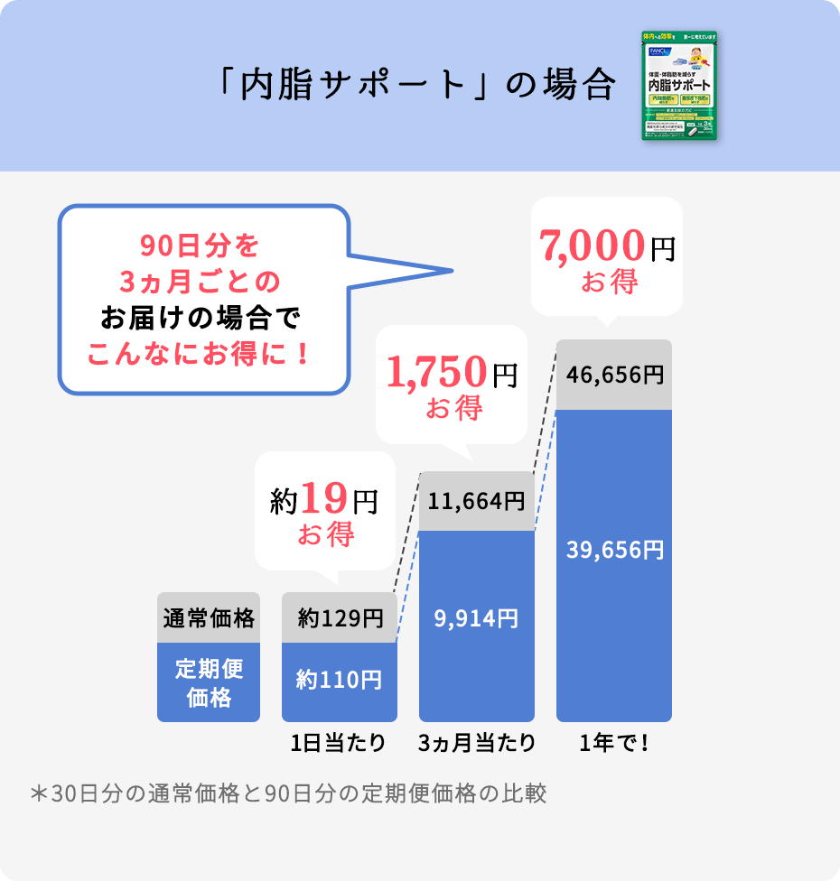 お得に続けて、ずっとキレイ&健康！ファンケル定期便│無添加