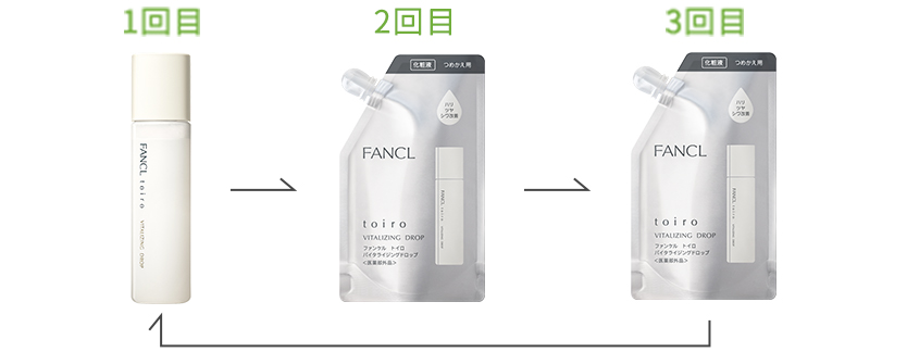 1回目から3回目までのボトルとつめかえ用のお届けサイクルの例
