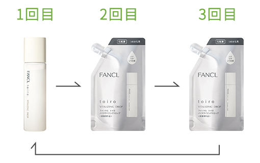 1回目から3回目までのボトルとつめかえ用のお届けサイクルの例