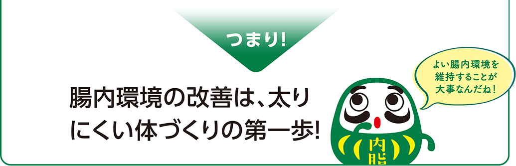 つまり! 腸内環境の改善は、太りにくい体づくりの第一歩! よい腸内環境を維持することが大事なんだね!
