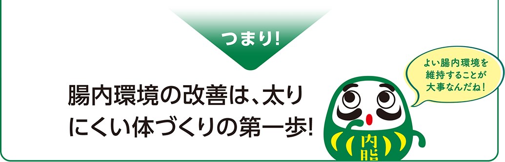 つまり！ 腸内環境の改善は、太りにくい体づくりの第一歩！ よい腸内環境を維持することが大事なんだね！