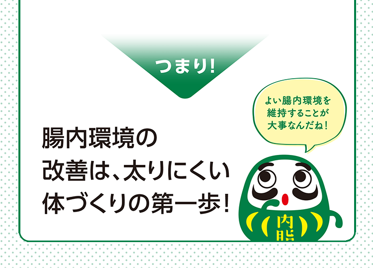 つまり! 腸内環境の改善は、太りにくい体づくりの第一歩! よい腸内環境を維持することが大事なんだね!