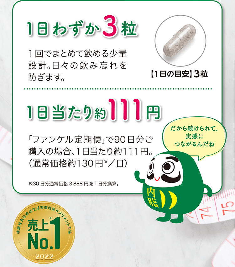 1日わずか3粒 1回でまとめて飲める少量設計。日々の飲み忘れを防ぎます。 【1日の目安】3粒 1日当たり約111円 「ファンケル定期便」で90日分ご購入の場合、1日当たり約111円。(通常価格約130円※/日) ※30日分通常価格3,888円を1日分換算。 だから続けられて、実感につながるんだね 機能性表示食品生活習慣対策サプリメント市場2022 売上No.1※