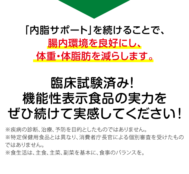 「内脂サポート」を続けることで、腸内環境を良好にし、体重・体脂肪を減らします。 臨床試験済み! 機能性表示食品の実力をぜひ続けて実感してください! ※消費者庁長官による個別審査を受けたものではありません。※疾病の診断、治療、予防を目的としたものではありません。※食生活は、主食、主菜、副菜を基本に、食事のバランスを。