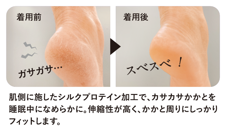 肌側に施したシルクプロテイン加工で、カサカサかかとを睡眠中になめらかに。伸縮性が高く、かかと周りにしっかりフィットします。