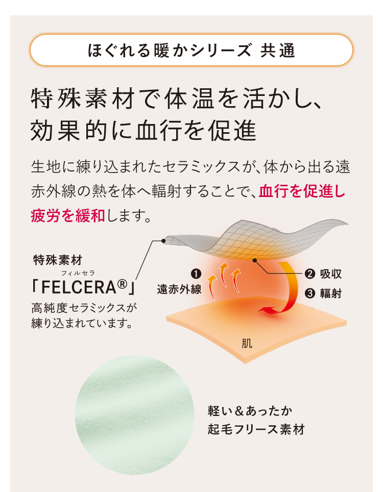 ほぐれる暖かシリーズ 共通 特殊素材で体温を活かし、効果的に血行を促進 生地に練り込まれたセラミックスが、体から出る遠赤外線の熱を体へ輻射することで、血行を促進し疲労を緩和します。