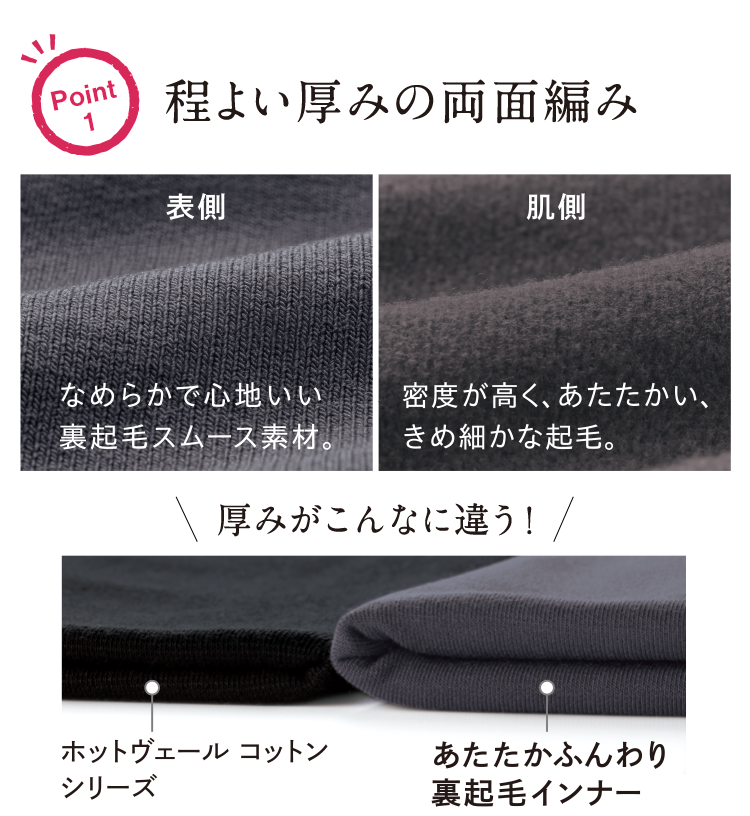 Point1 程よい厚みの両面編み 表側なめらかで心地いい裏起毛スムース素材。 肌側 密度が高く、あたたかい、きめ細かな起毛。厚みがこんなに違う! ホットヴェールシリーズ コットンあたたかふんわり裏起毛インナー 着た瞬間からぽかぽか 裏起毛素材だから、すぐにあたたか。内側に熱を閉じ込めて逃しません。