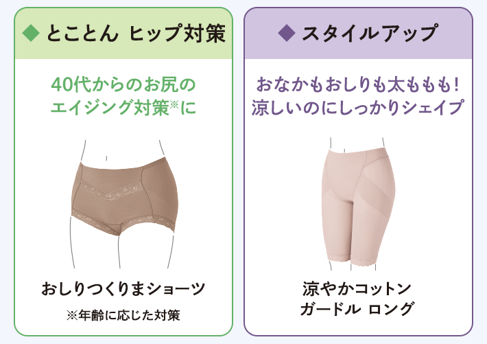 とことん ヒップ対策 40代からのお尻の エイジング対策に おしりつくりまショーツ／スタイルアップ おなかもおしりも太ももも！涼しいのにしっかりシェイプ 涼やかコットン ガードル ロング