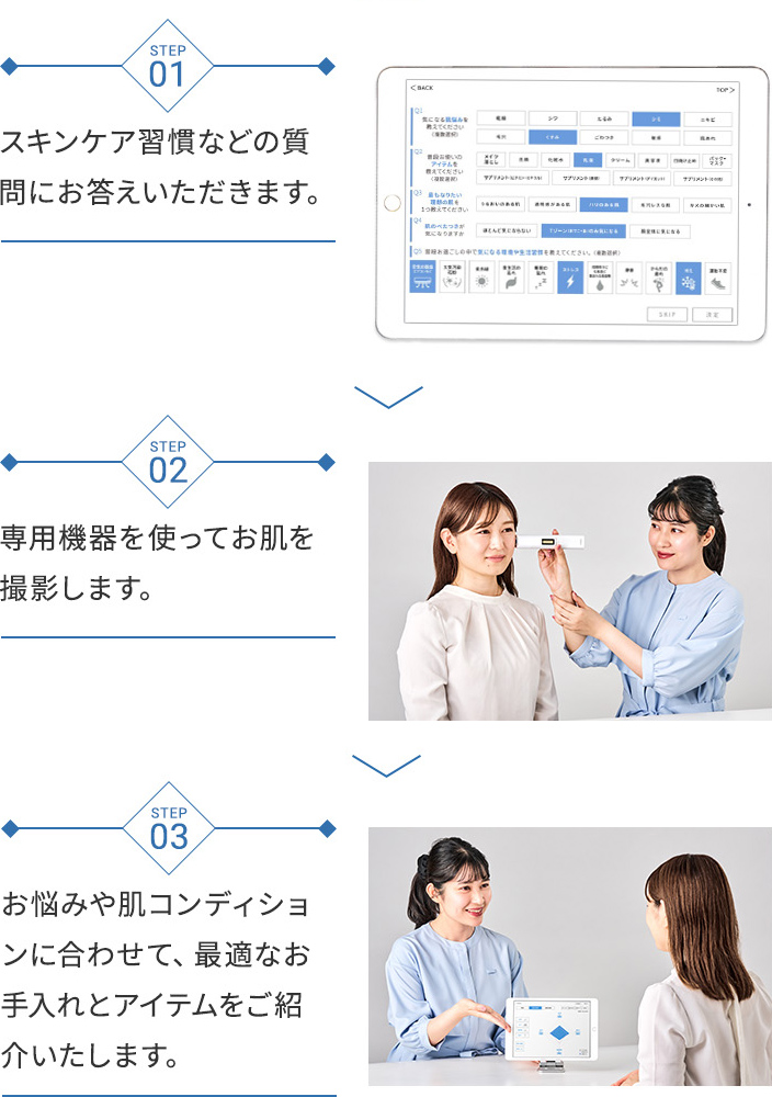 STEP01スキンケア習慣などの質問にお答えいただきます。STEP02専用機器を使ってお肌を撮影します。STEP03お悩みや肌コンディションに合わせて、最適なお手入れとアイテムをご紹介いたします。