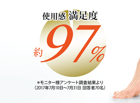 使用感満足度 約97％ ※モニター様アンケート調査結果より（2017年7月10日～7月31日 回答者70名）