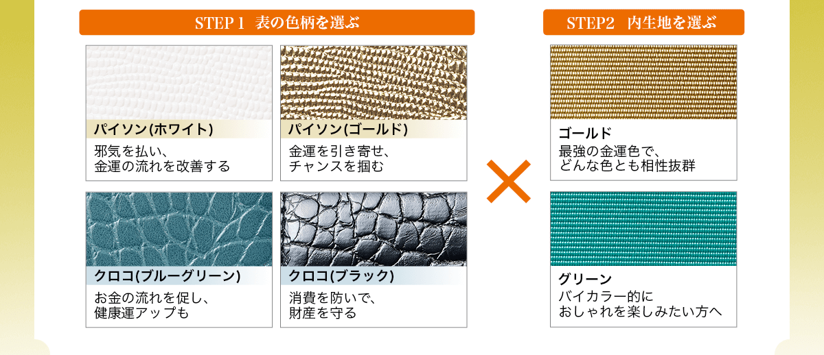 STEP１ 表の色柄を選ぶ STEP2 内生地を選ぶ