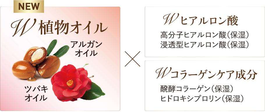 W植物オイル×Wヒアルロン酸 Wコラーゲンケア成分