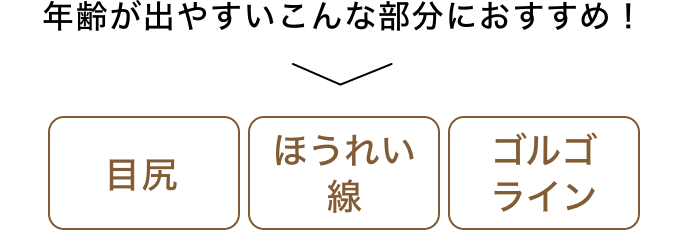 年齢が出やすいこんな部分におすすめ!/目尻 ほうれい線 ゴルゴライン