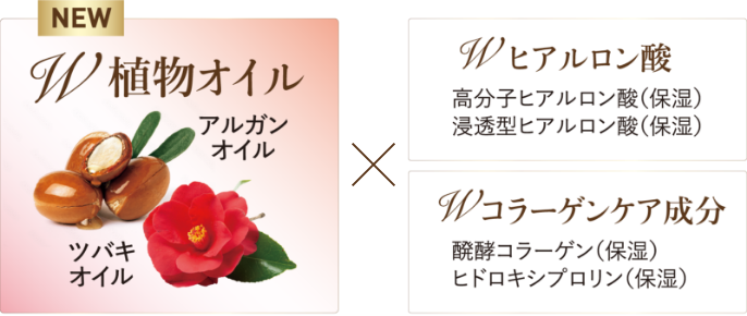 W植物オイル×Wヒアルロン酸 Wコラーゲンケア成分