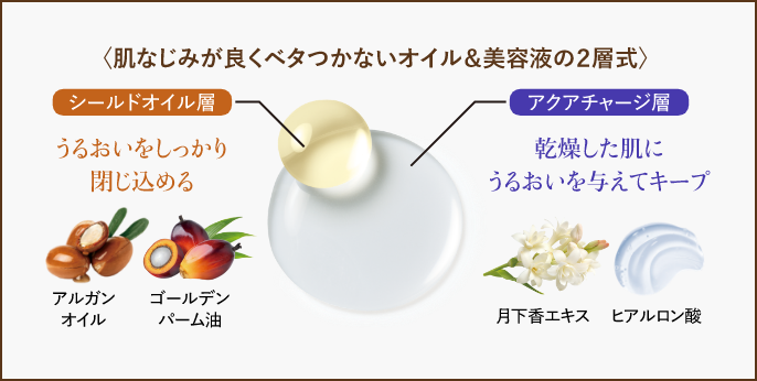 肌なじみが良くべタつかないオイル&美容液の2層式/シールドオイル層/アクアチャージ層